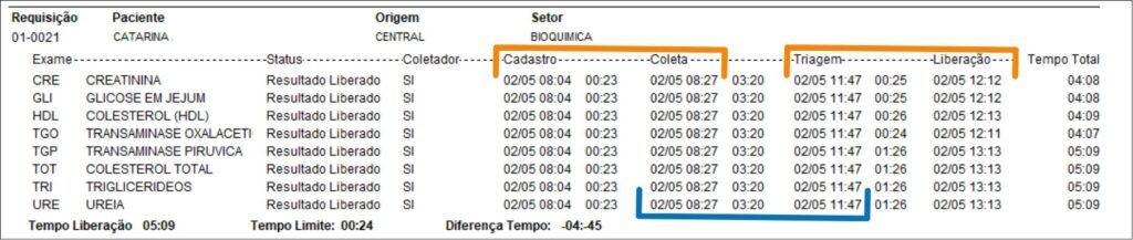 Gestão do Tempo Atendimento Total (TAT): Estratégias e Benefícios